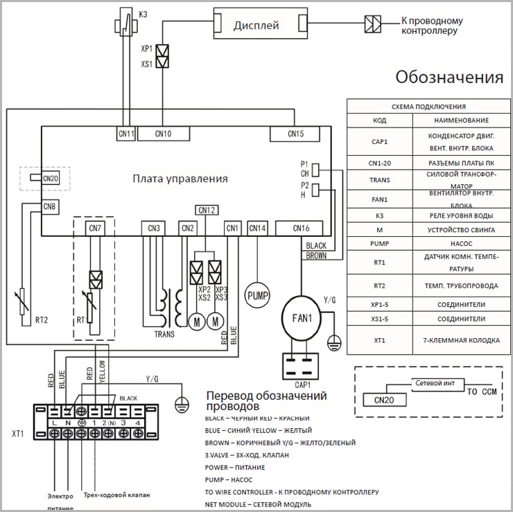 Электрическая схема фанкойла DF-450QAE Схема фанкойла DF-450QAE