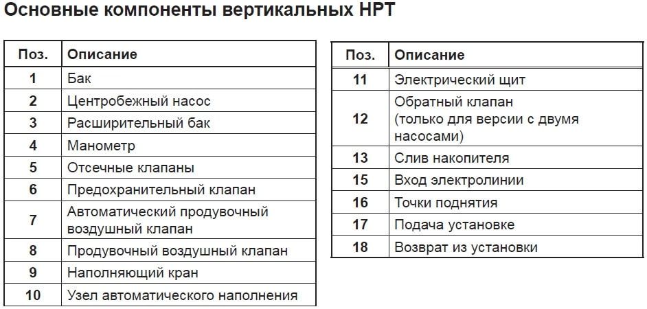 Основные компоненты вертикальных НРТ Основные компоненты вертикальных НРТ